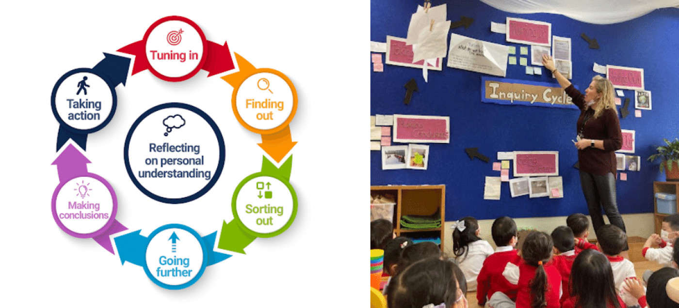 inquiry-based-learning-image-3.png