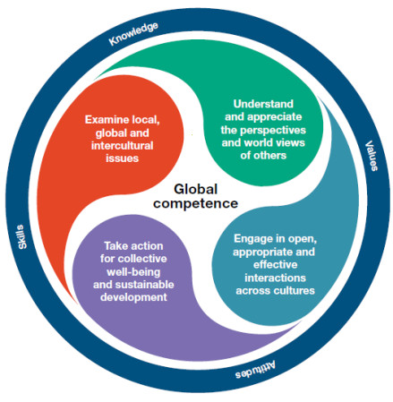 global competence educating connected