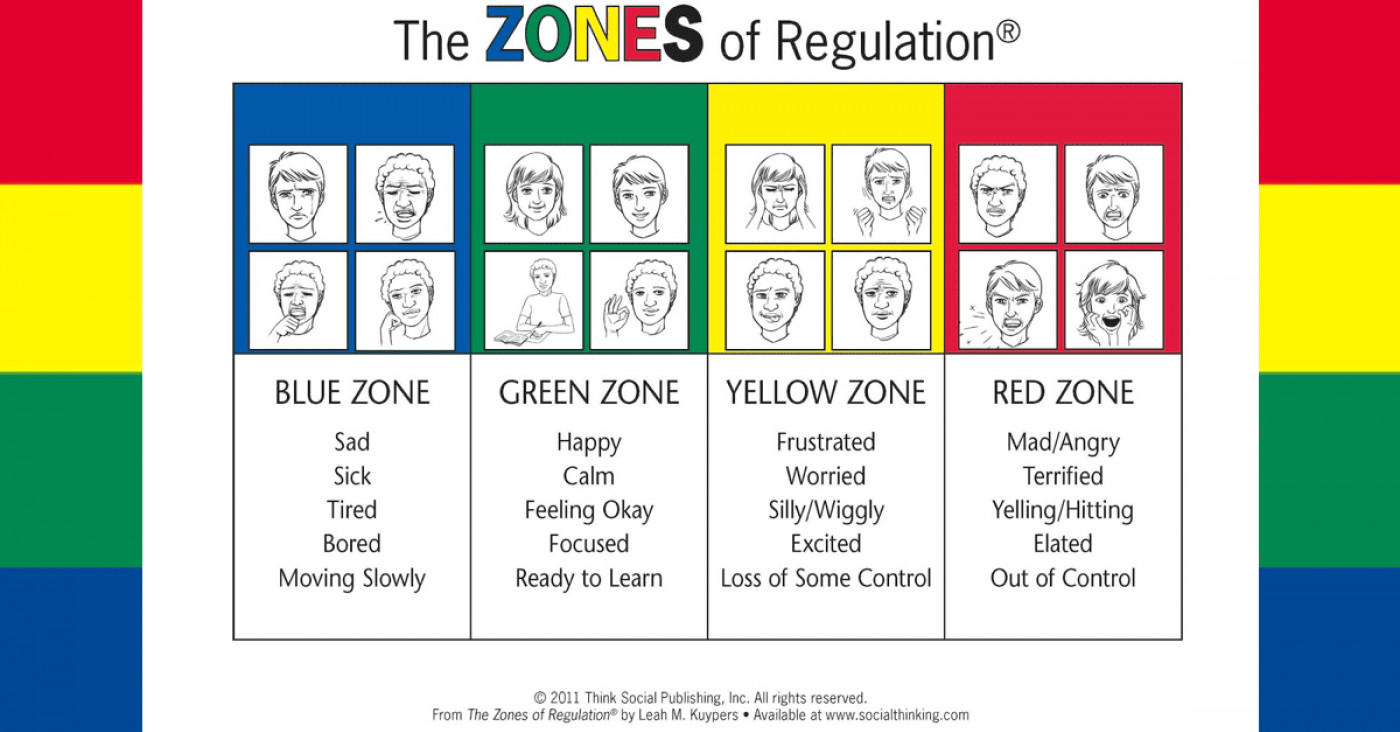 zones-of-regulation-1-1698654821.png